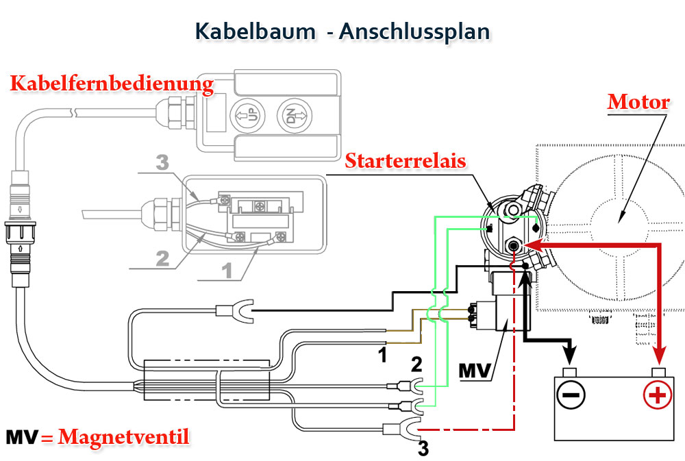 Hydraulikpumpe  Kabelbaum Montage